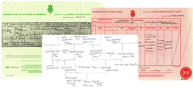 certs